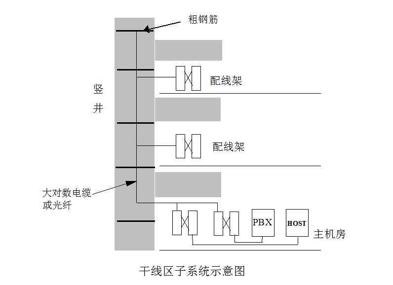 重慶WIFI網絡