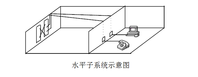 重慶弱電安裝