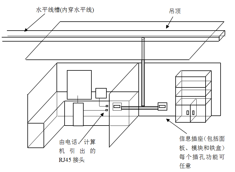 沙坪壩無線網絡覆蓋